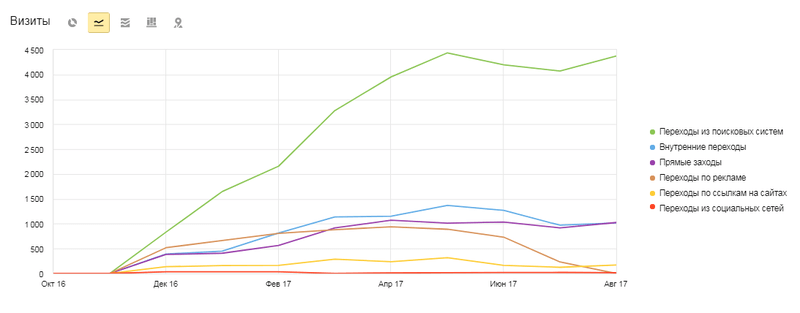 комплексное продвижение завода спецтехники
