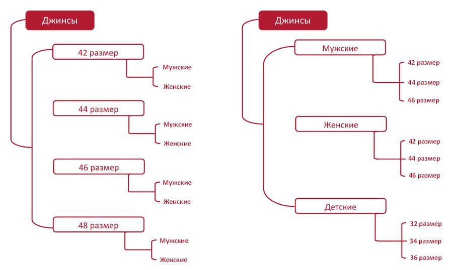 правильная структура сайта
