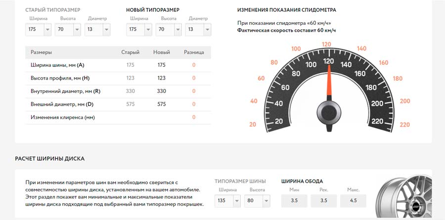 разработка интернет-магазина шин и дисков