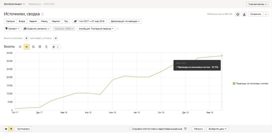 региональное продвижение поддоменами