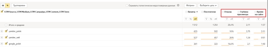 проверить подрядчика по контекстной рекламе