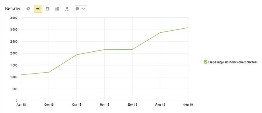 smm контент маркетинг